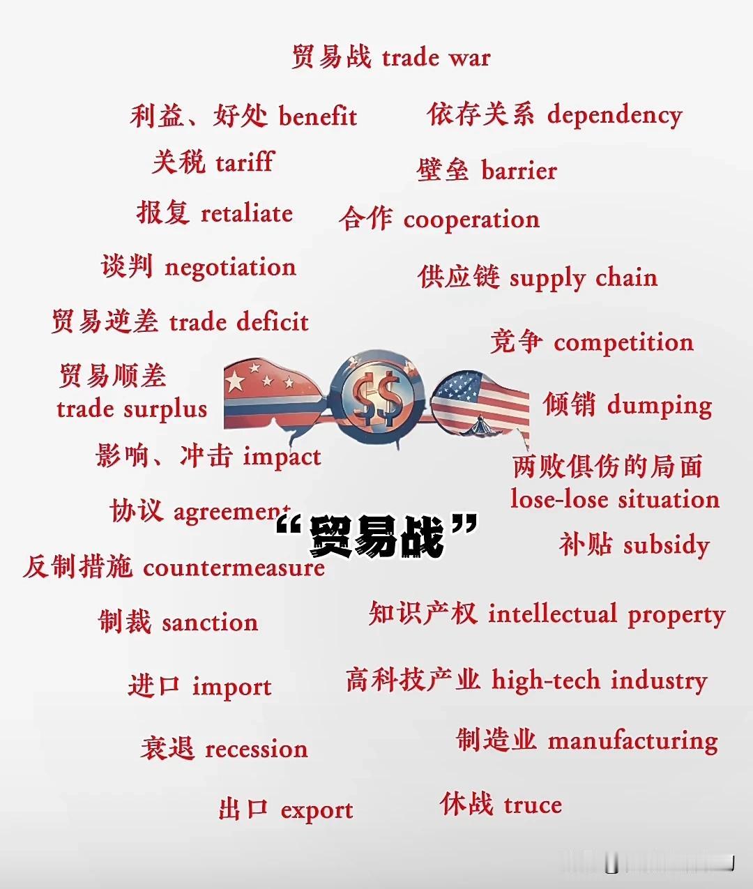 跟“贸易战”有关的英语词汇