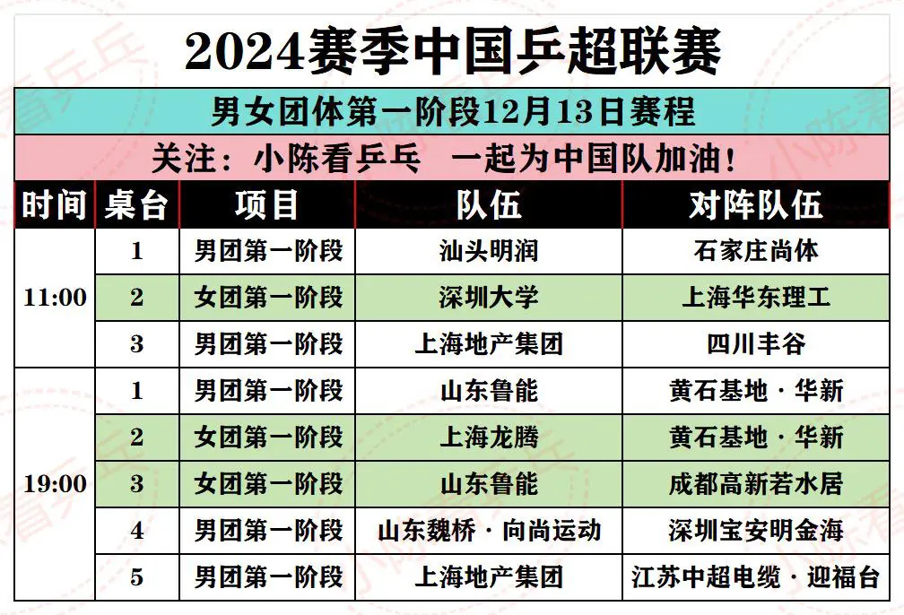 2024中国乒超联赛团体12月13日赛程。男女团体第一阶段循环赛继续进...