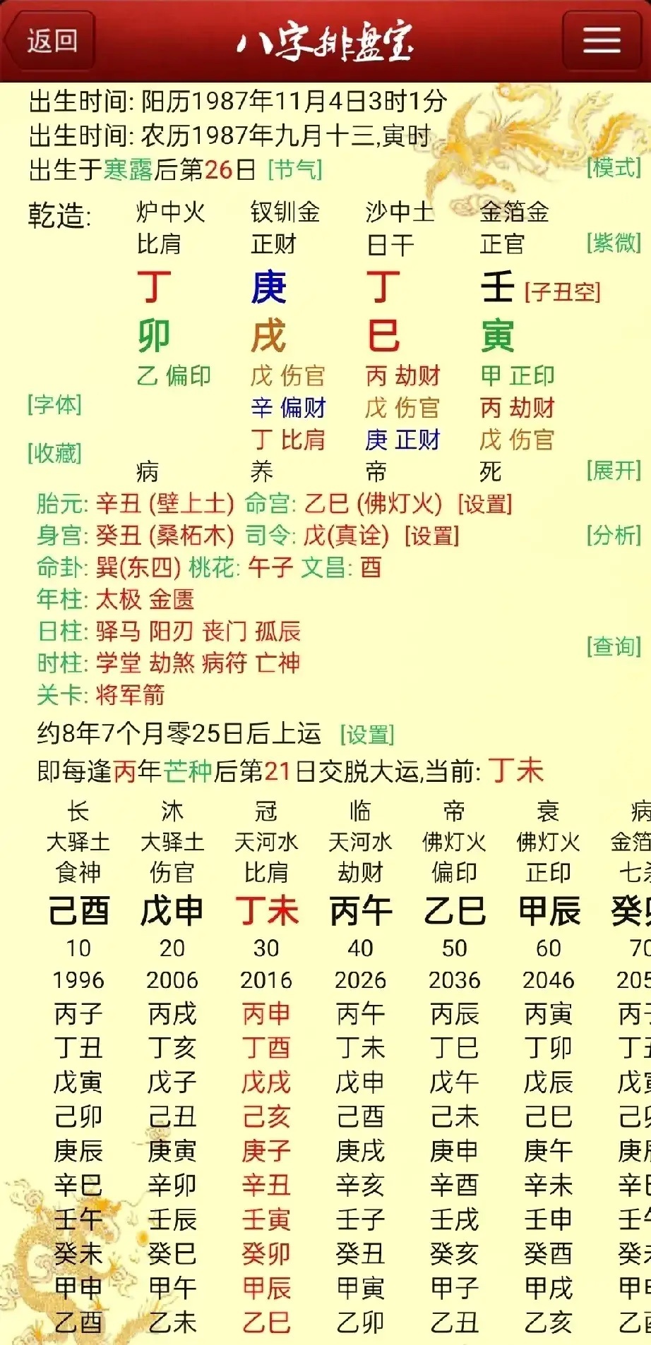 财多身弱富屋贫人，岁运逢三刑因财惹祸。本科毕业进入杭州某银行，12年壬辰恋爱，1