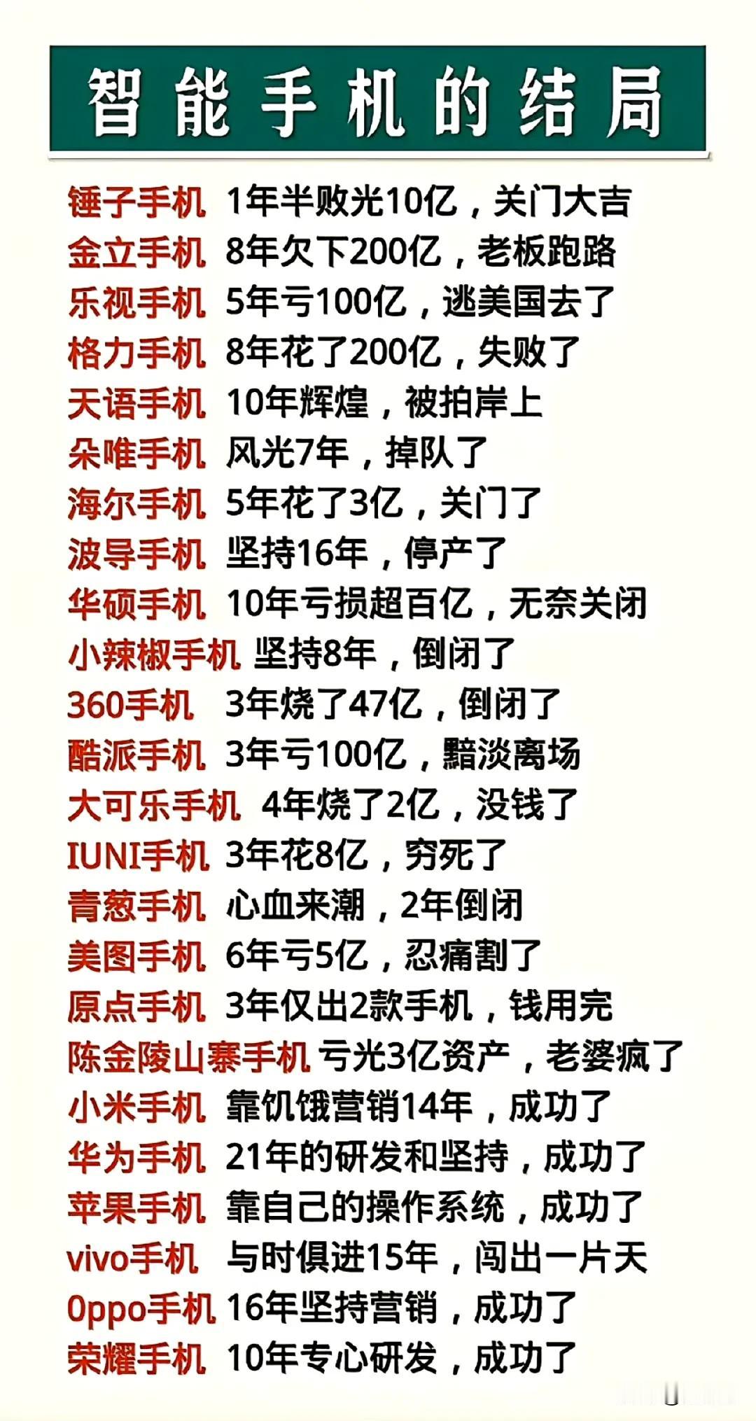 这些智能手机，你用过哪个牌子，据说体验最好的还是锤子手机，可惜罗永浩将锤子公司一