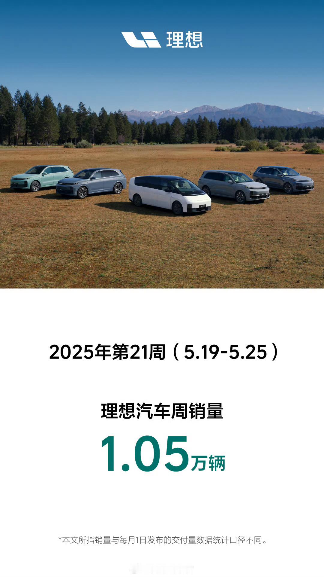 理想第 21 周周销量 1.05 万辆。理想汽车308_IO新能源汽车 ​​​