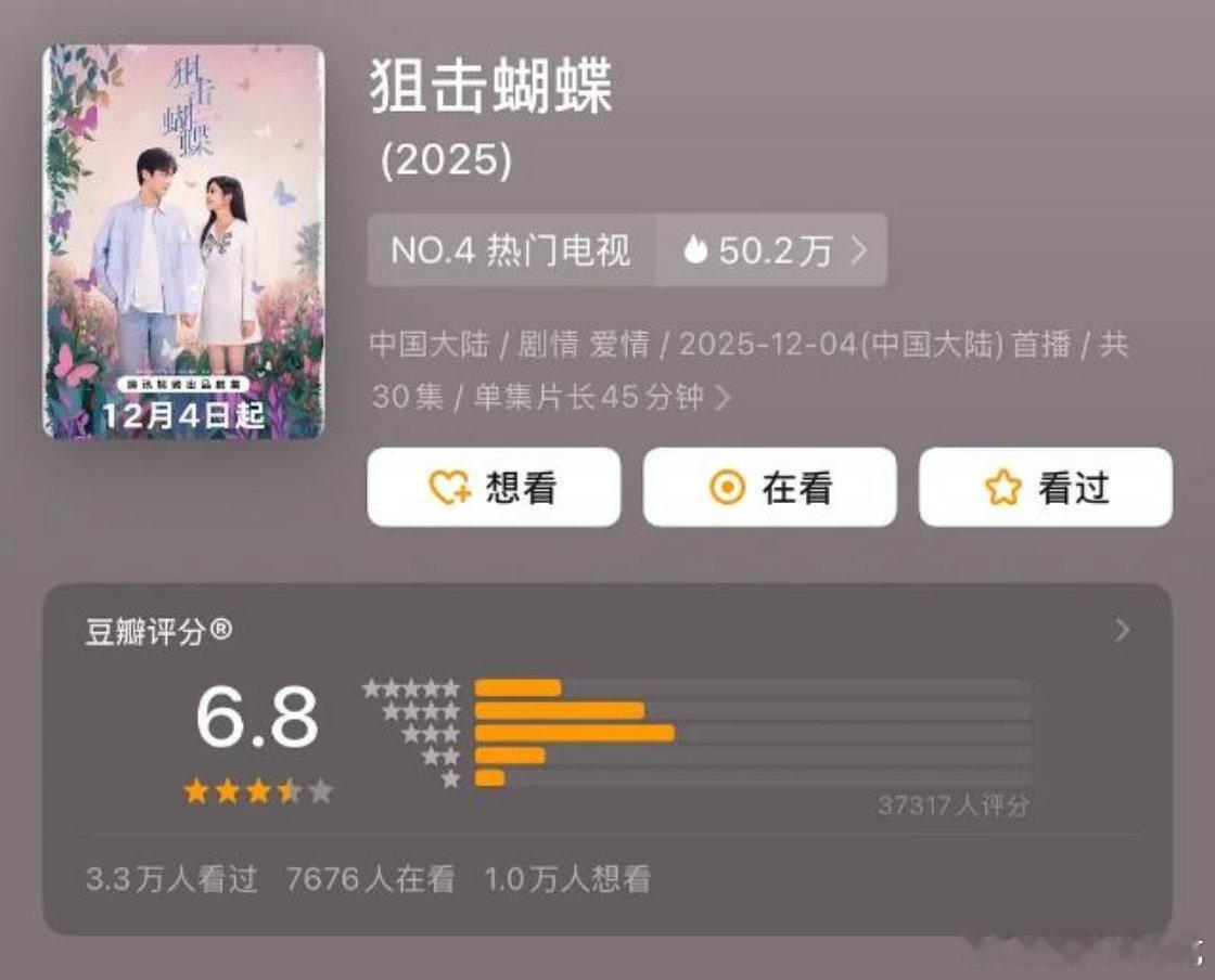 狙击蝴蝶3.7万人开分6.8，分数还行打分人数略少，不过在剧播的不算好的情况下对