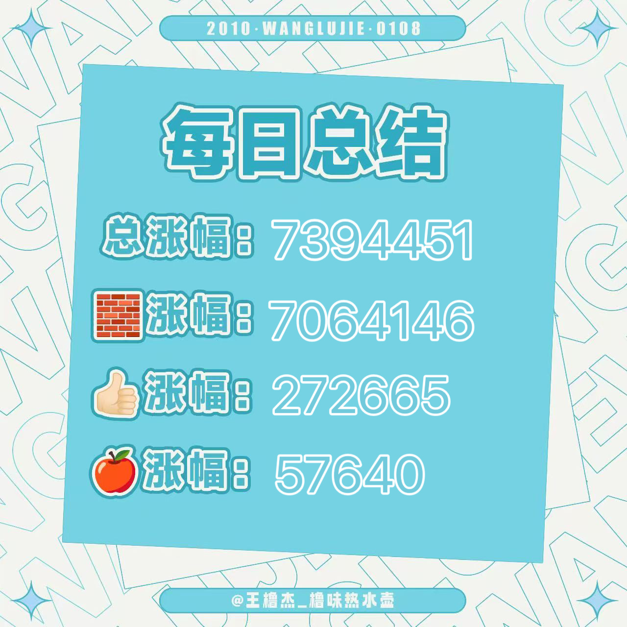 我不知道说啥了 前三张是前几天的王橹杰 zzp日涨幅 最后一张是今天的 捞捞你再