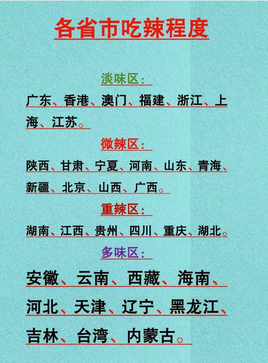 全国各省市吃辣程度，呈现出四个梯队：

第一梯队（重辣区）：湖南、江西、贵州、四