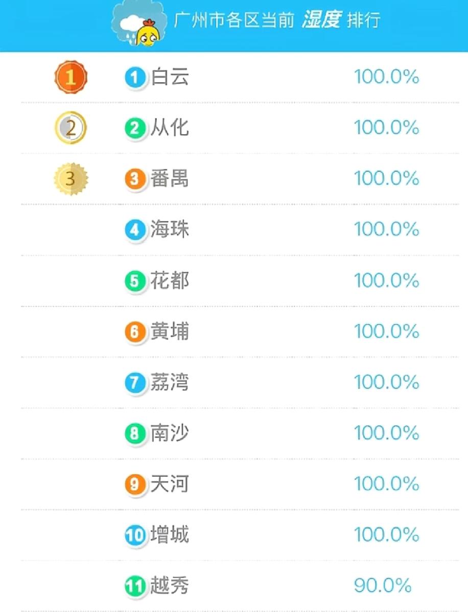 咱就想问问，这广东的湿天气，跟直接泡在水里过日子能有啥不一样？走出门一股子潮乎乎