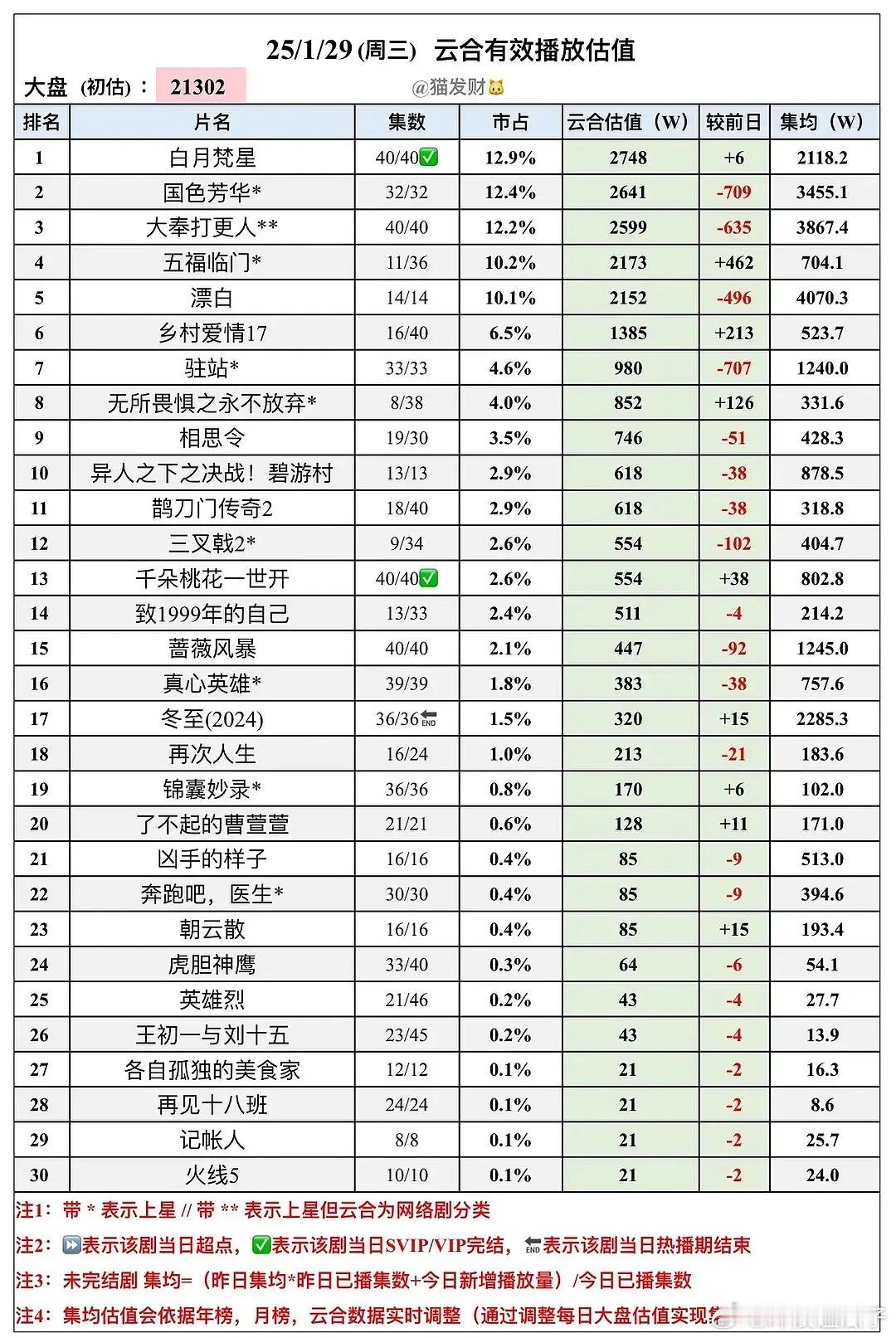 无所畏惧2这个走势能过1500吗？ 