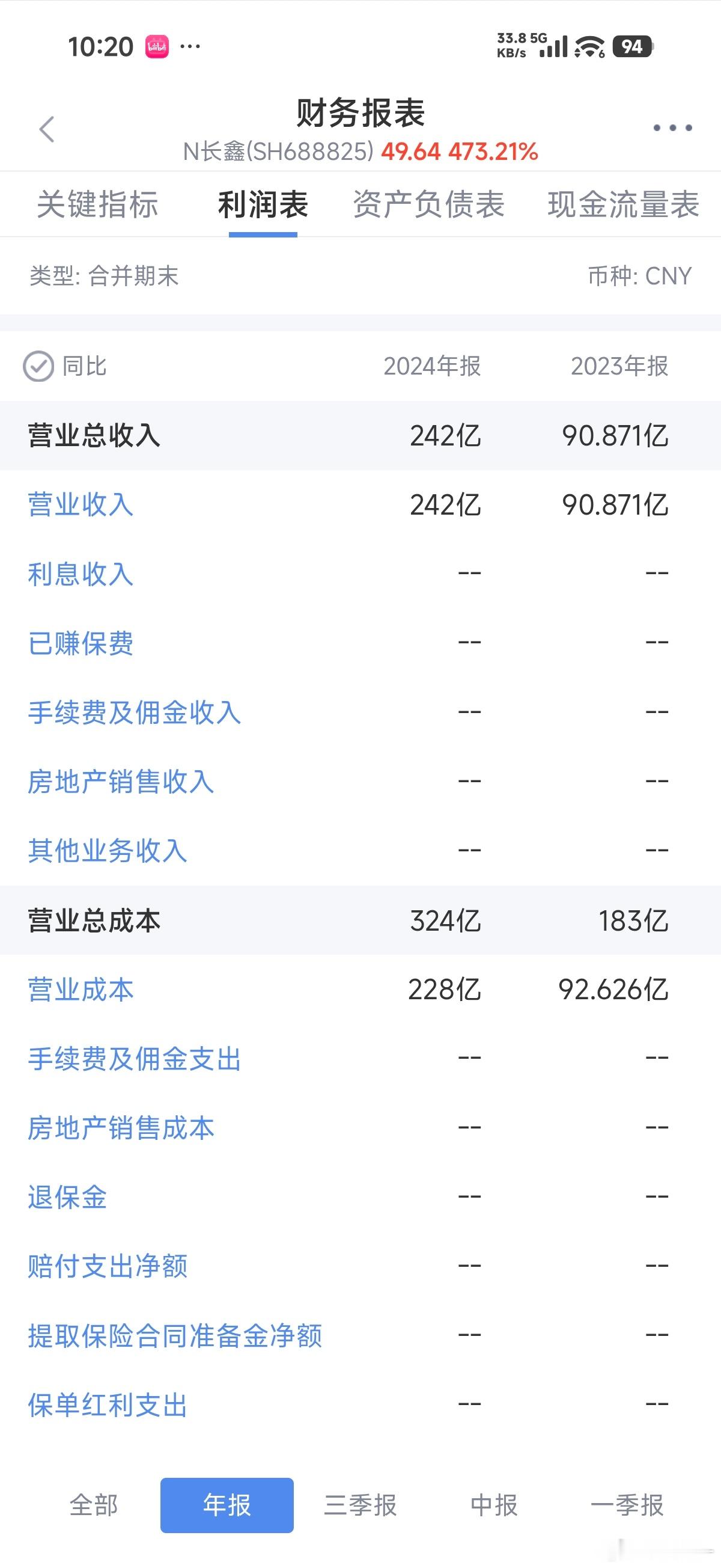 长鑫科技上市 长鑫一时半会收不回本啊，过去纯靠补贴和融资硬抗，现在上市圈到的钱马