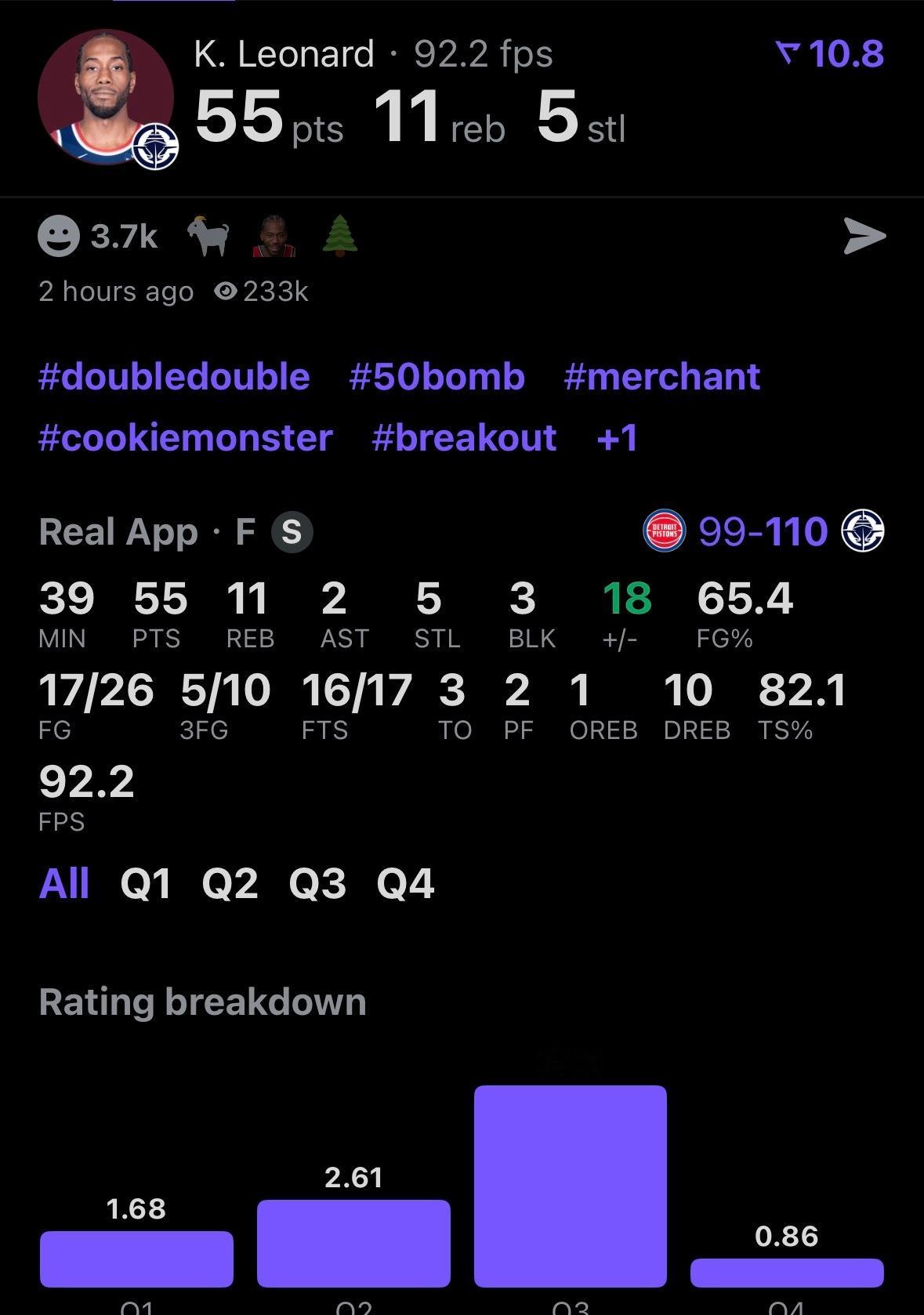 伦纳德是NBA历史上第三位在单场比赛中至少得到55分、10个篮板和5次抢断的球员