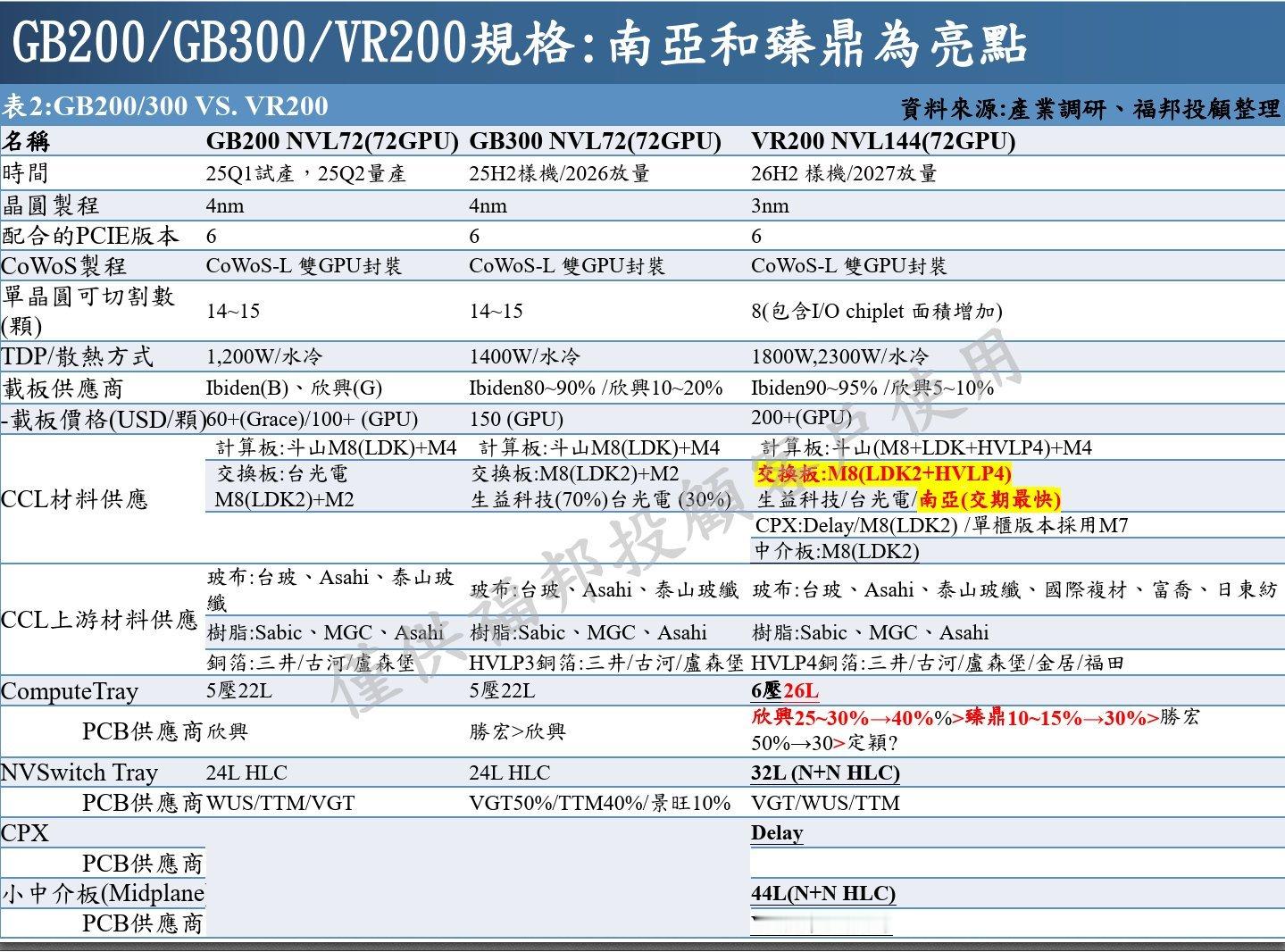 近期市场有传闻称，胜宏科技制造端出现波动，打乱了AI服务器PCB供应链格局，台系