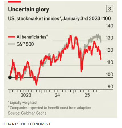 投资者预期AI使用将迅猛增加，但最新官方和民间调查都显示企业采用率趋于停滞美股美