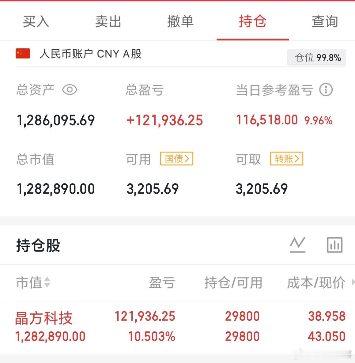 个人实盘记录第10天启动资金80W目前资金：128w持仓:晶方科技个人投资笔记，