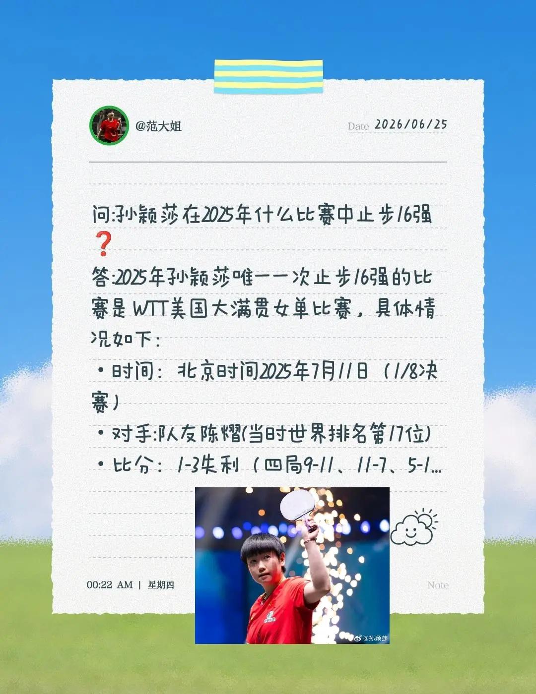 我评论了@范大姐 的作品：问:孙颖莎在2025年什么比赛中止步16强❓答:202