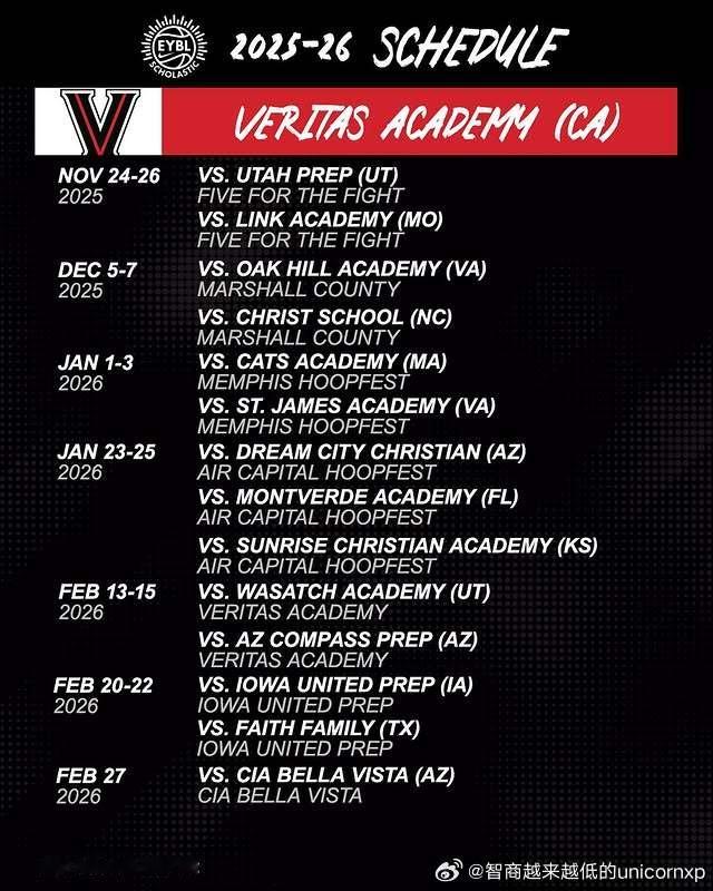 能够打Nike EYBL Scholastic League的都是全美最顶尖的预