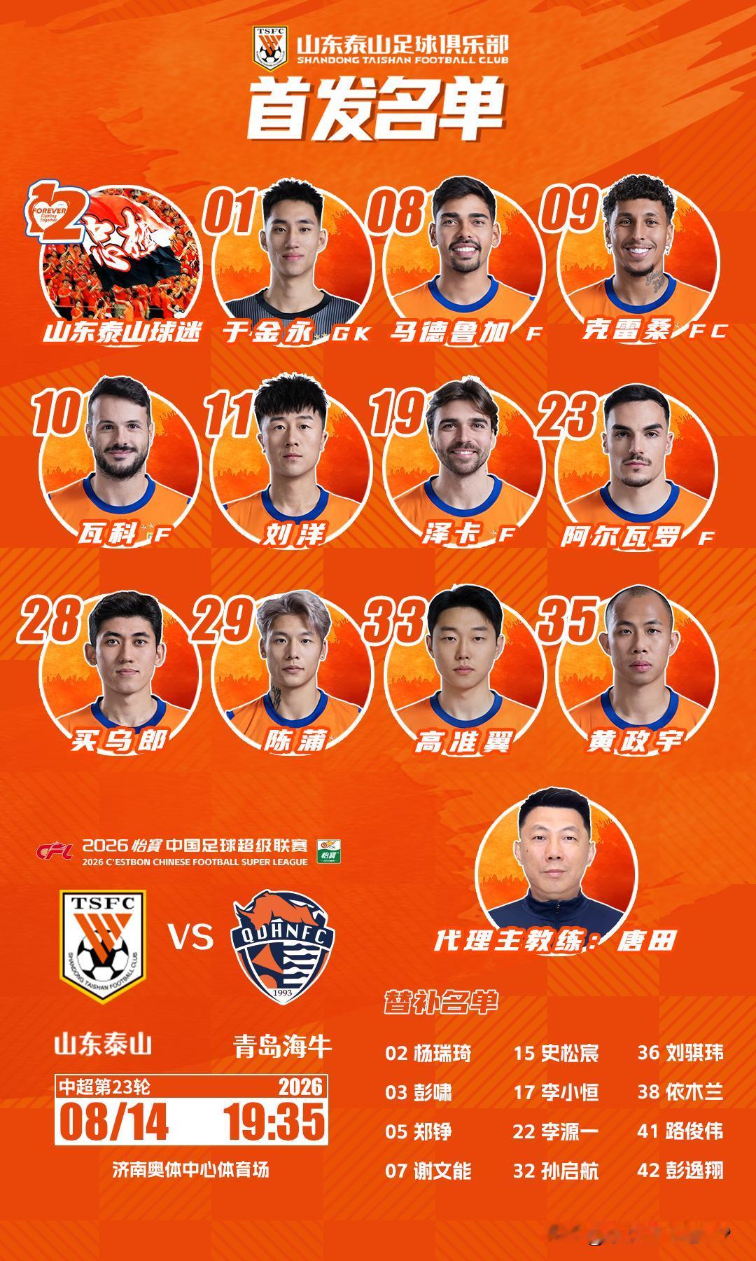 谢文能替补陈蒲首发，泰山队5外援首发必拿3分

齐鲁德比首发阵容已出，泰山队五外