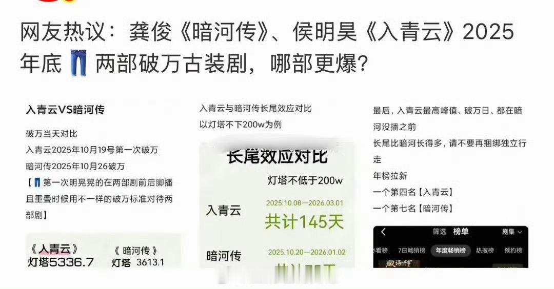 大家感觉侯明昊的《入青云》和龚俊的《暗河传》哪个更爆？ 