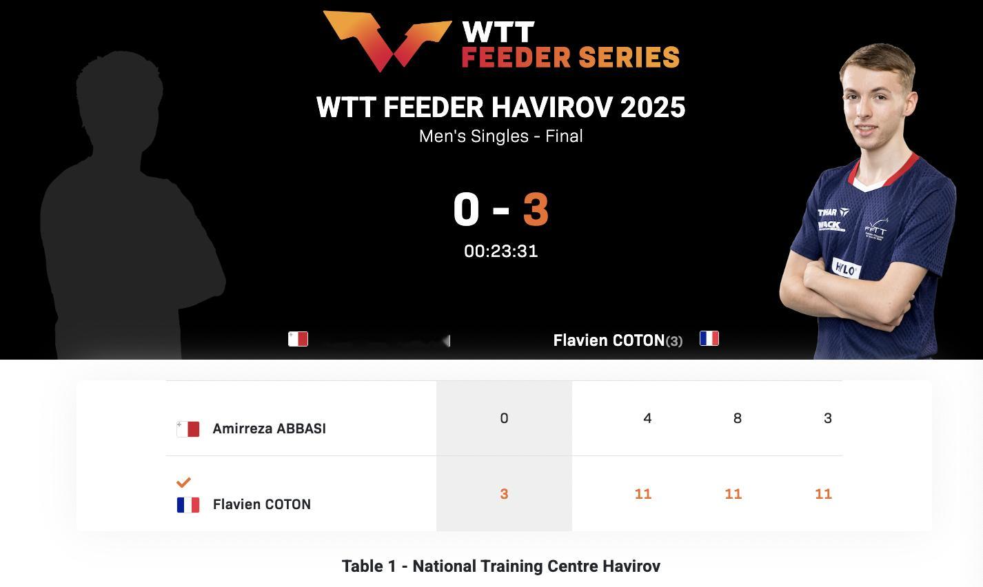 WTT支线赛哈维若夫站丨男单决赛弗拉维安·科顿🇫🇷3-0阿米雷扎·阿巴斯🇲