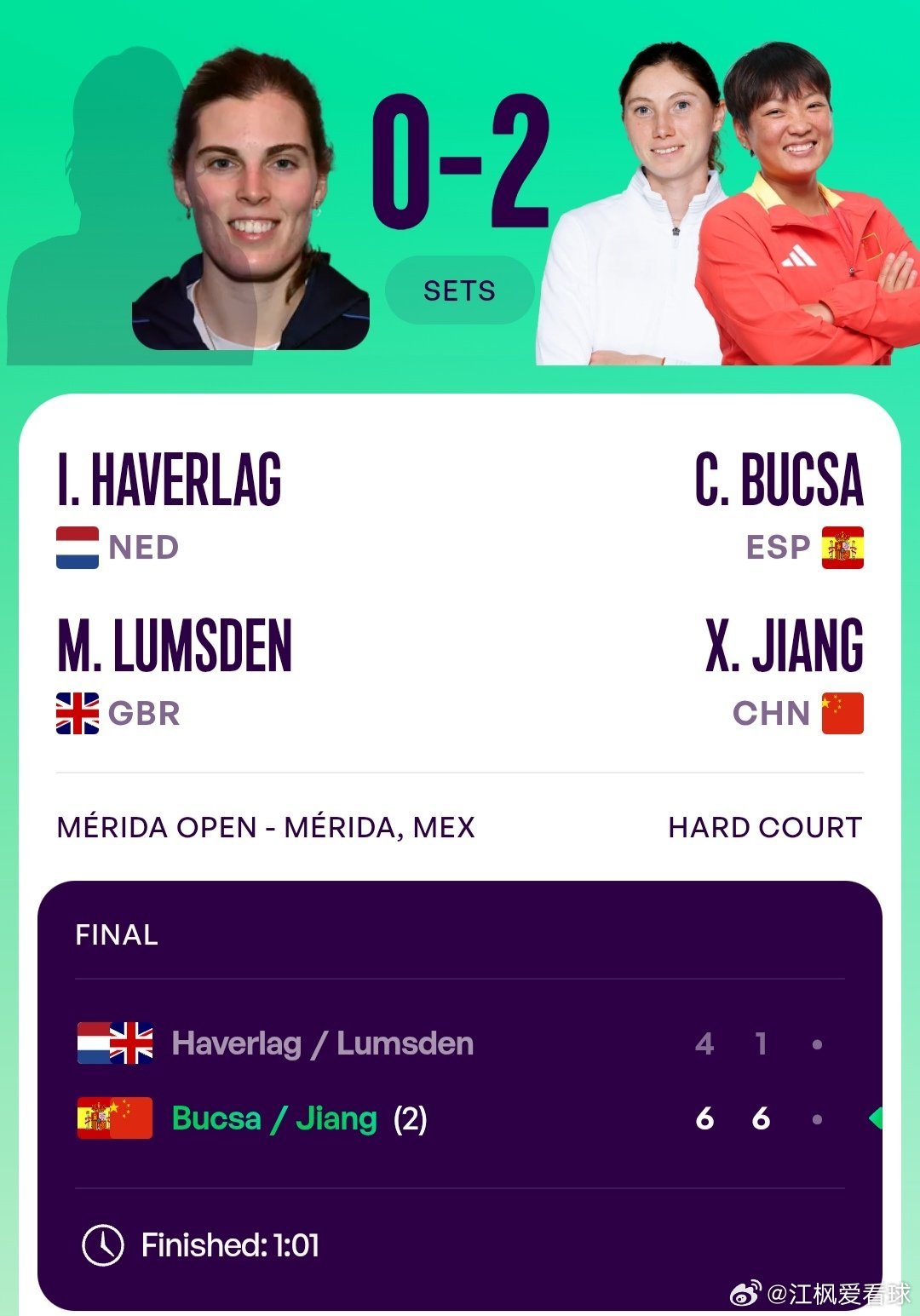 WTA500梅里达站🇲🇽女双决赛蒋欣玗🇨🇳/布克沙🇪🇸6-4/6-1