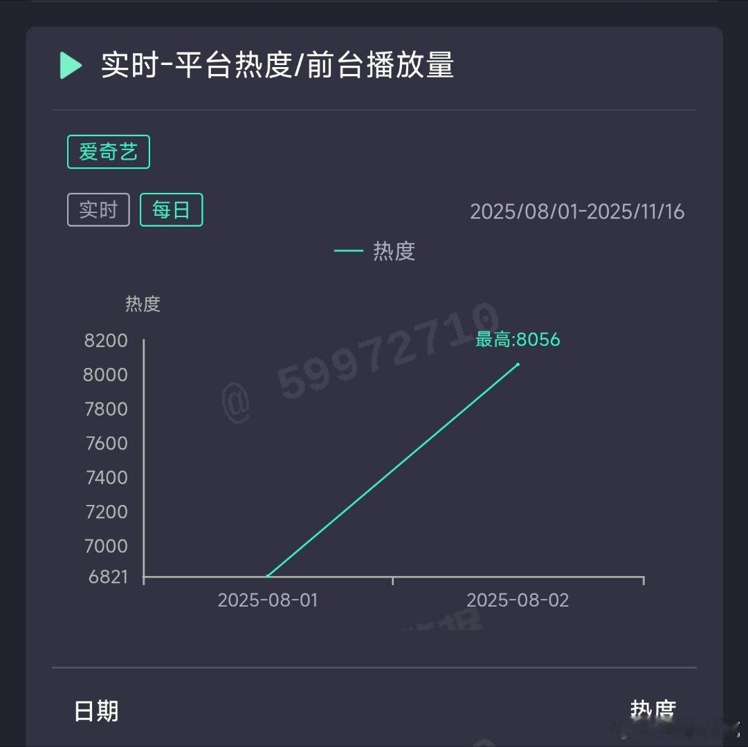 定风波昨日云合推测1700万上下？ ​​​