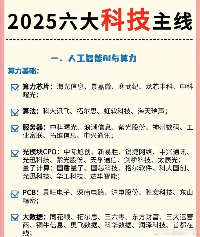 以下是2025年六大科技主线的核心信息总结：​一、人工智能AI与算力​- 核心领