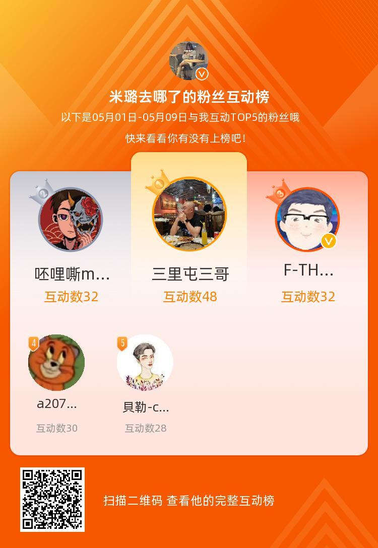 等，你们是我本月排名TOP5的粉丝，感谢你们的陪伴与支持，期望一直都有你们的相伴