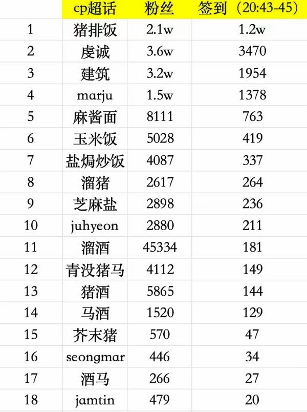 虔诚和建筑在争什么看📊猪排饭才是 Cortis 唯一美帝吧？ 