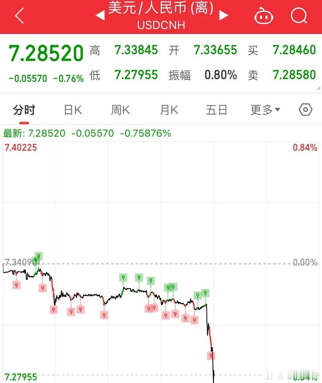 重磅利好消息美国不会立即征收新关税，A50期指大涨春节前A股和港股稳涨：恭喜坚守