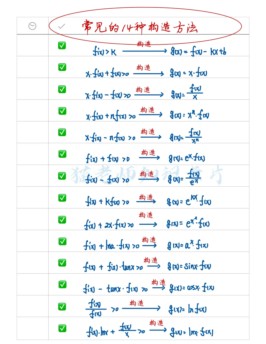 爱背不背❗️超全导数构造✅