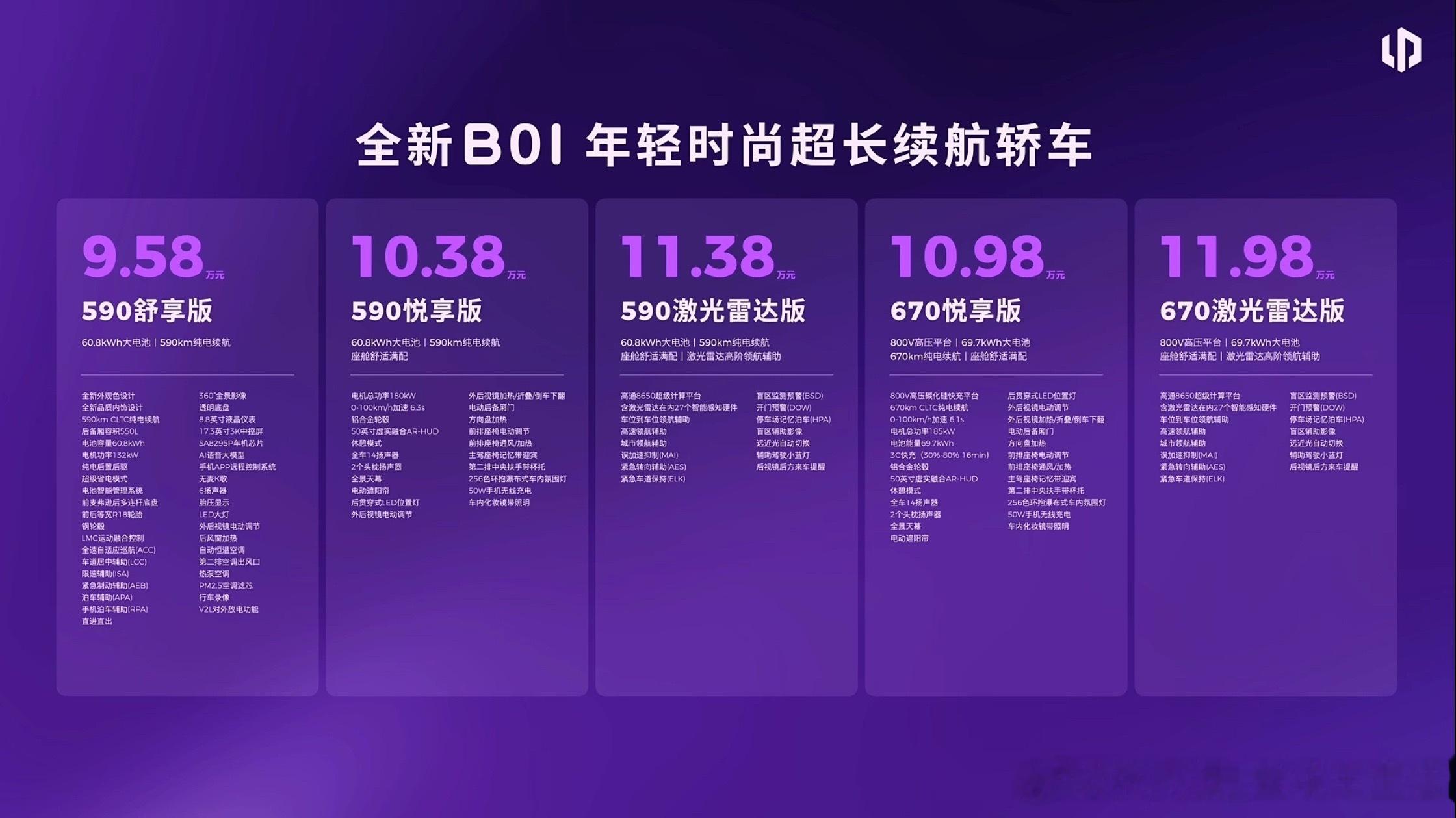 零跑开启10万级800V时代价格出来啦！全新零跑B01售价9.58 万−11.9