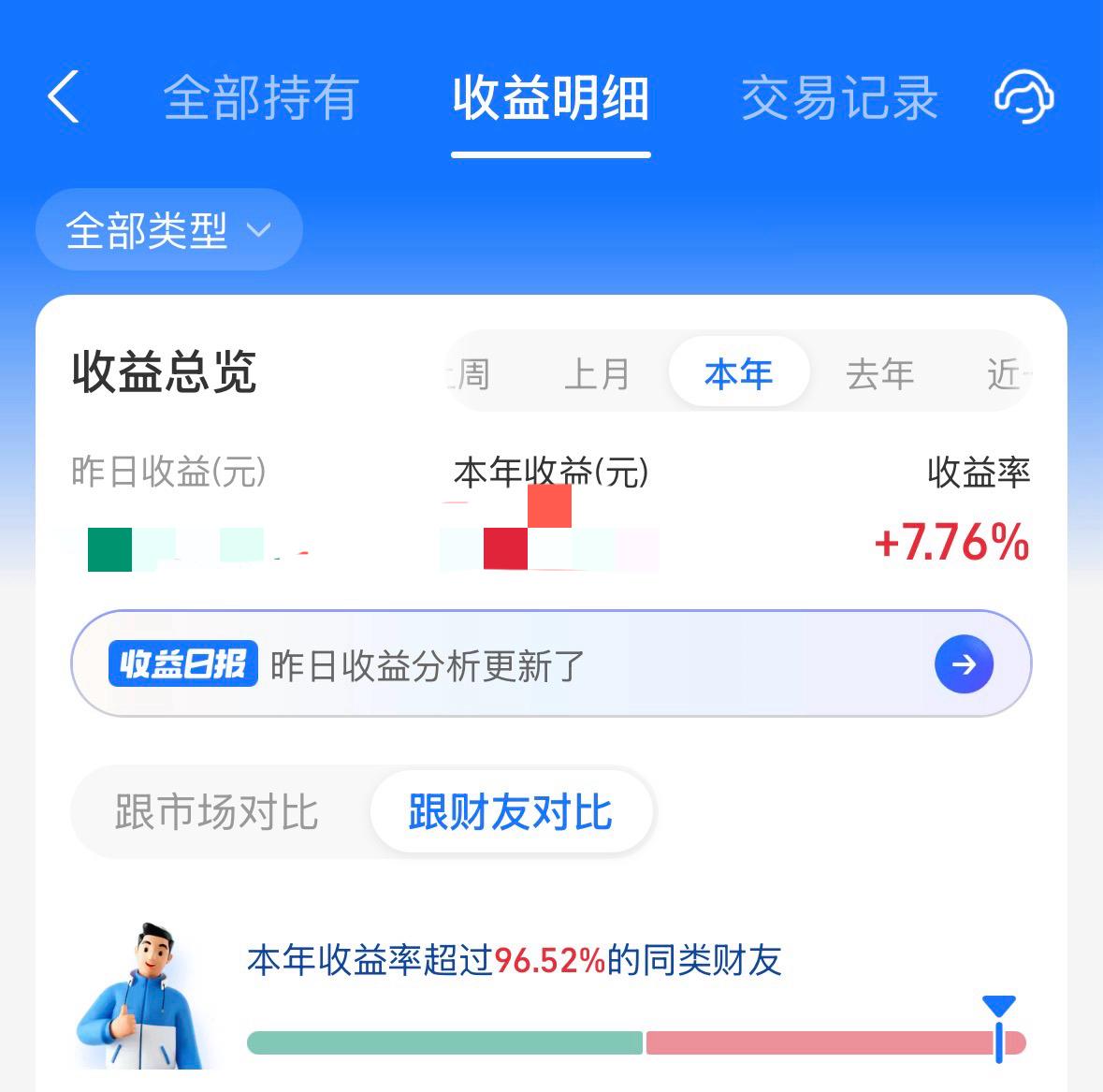 昨天，股市大跌，我的场外基金亏了4000多块。但，全年是盈利的，居然战胜了96.