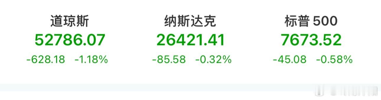 美东时间周二（8日），国际油价走高压制市场情绪，美股三大主要股指收盘全线收跌。收