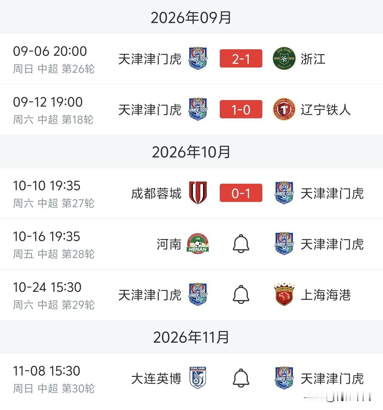 中超不死鸟！津门虎冲刺豪取三连胜，开局被扣10分，如今硬是逃出生天！
1，近三轮