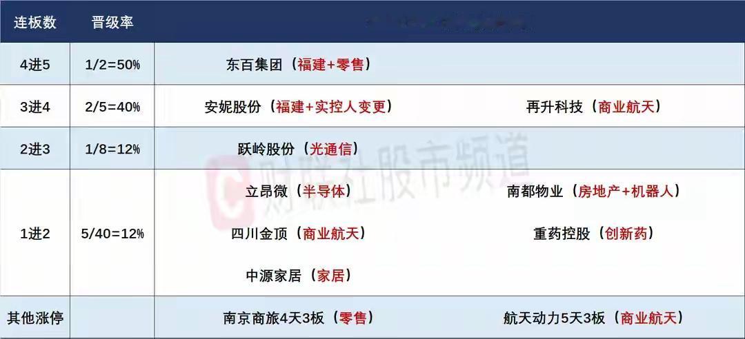 12月12日盘前预案：短线接连挑战严重异动，国晟能否全身而退是今天最大的看点！