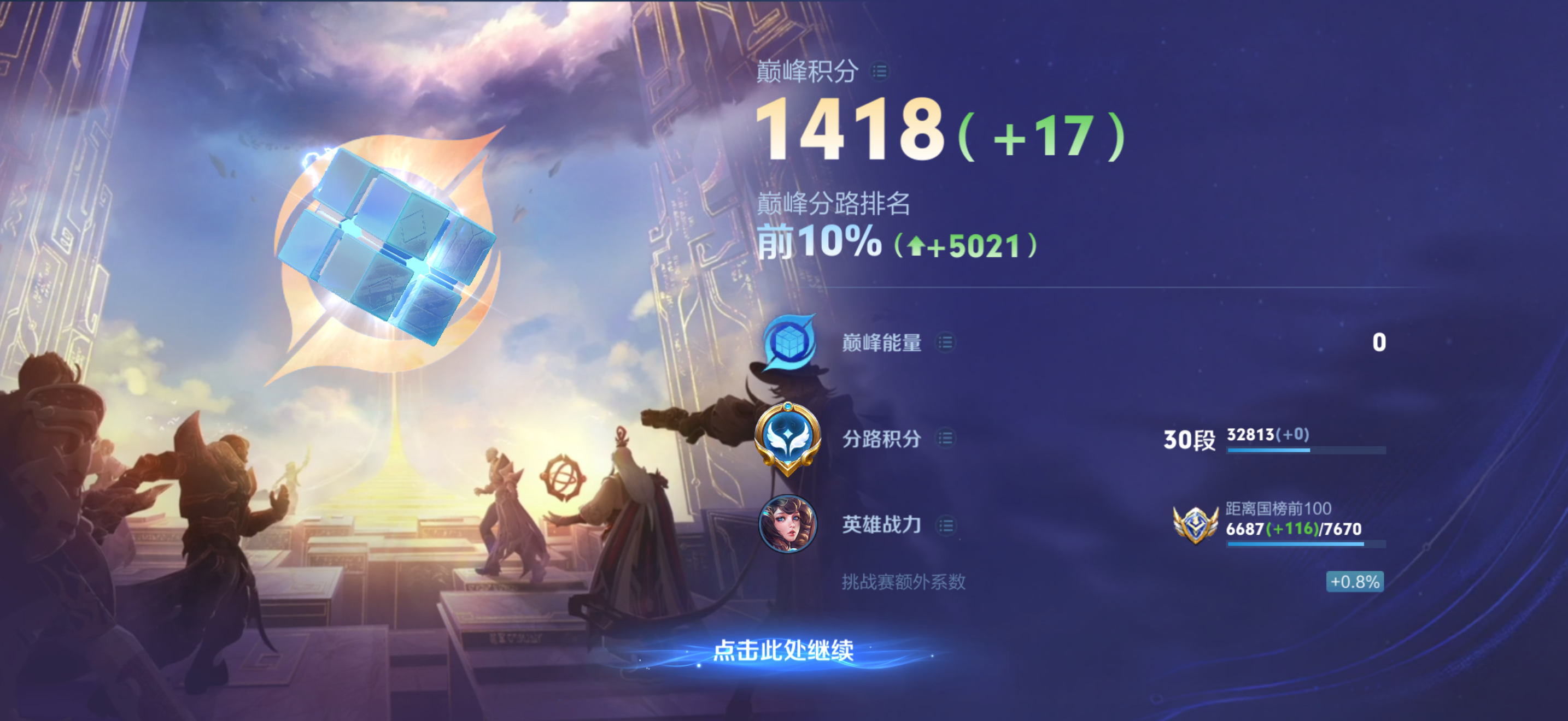 当你我大乔已经7300分了 
