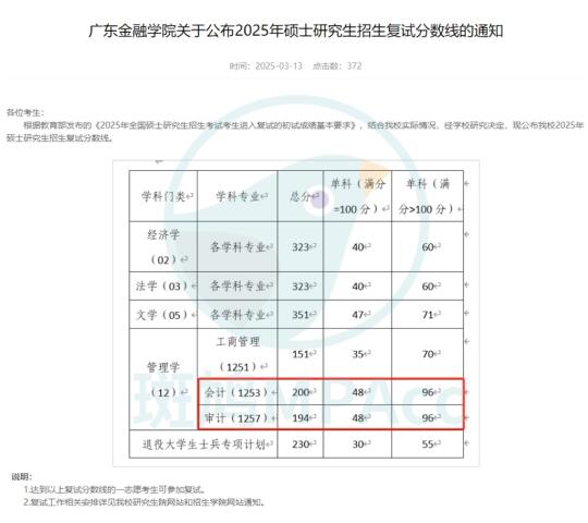 200分！广东金融学院公布MPAcc复试线！