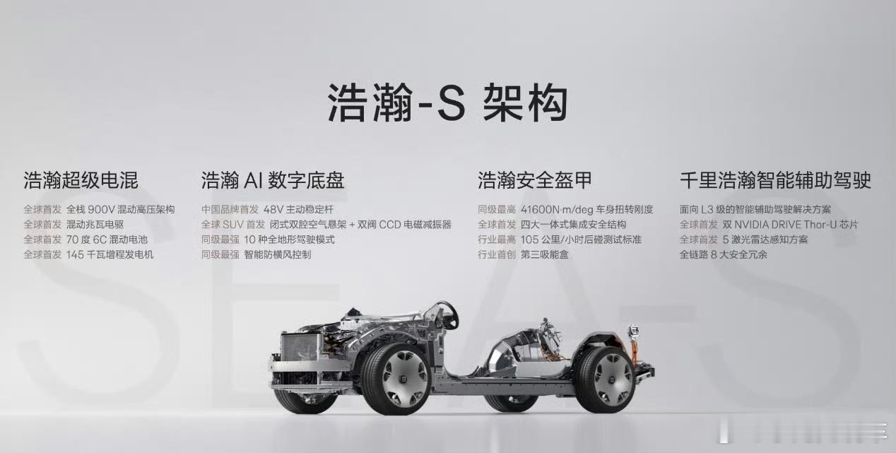 看完极氪今晚的9X技术发布会，发布的首个纯电架构打造的豪华电混专属架构，全栈90
