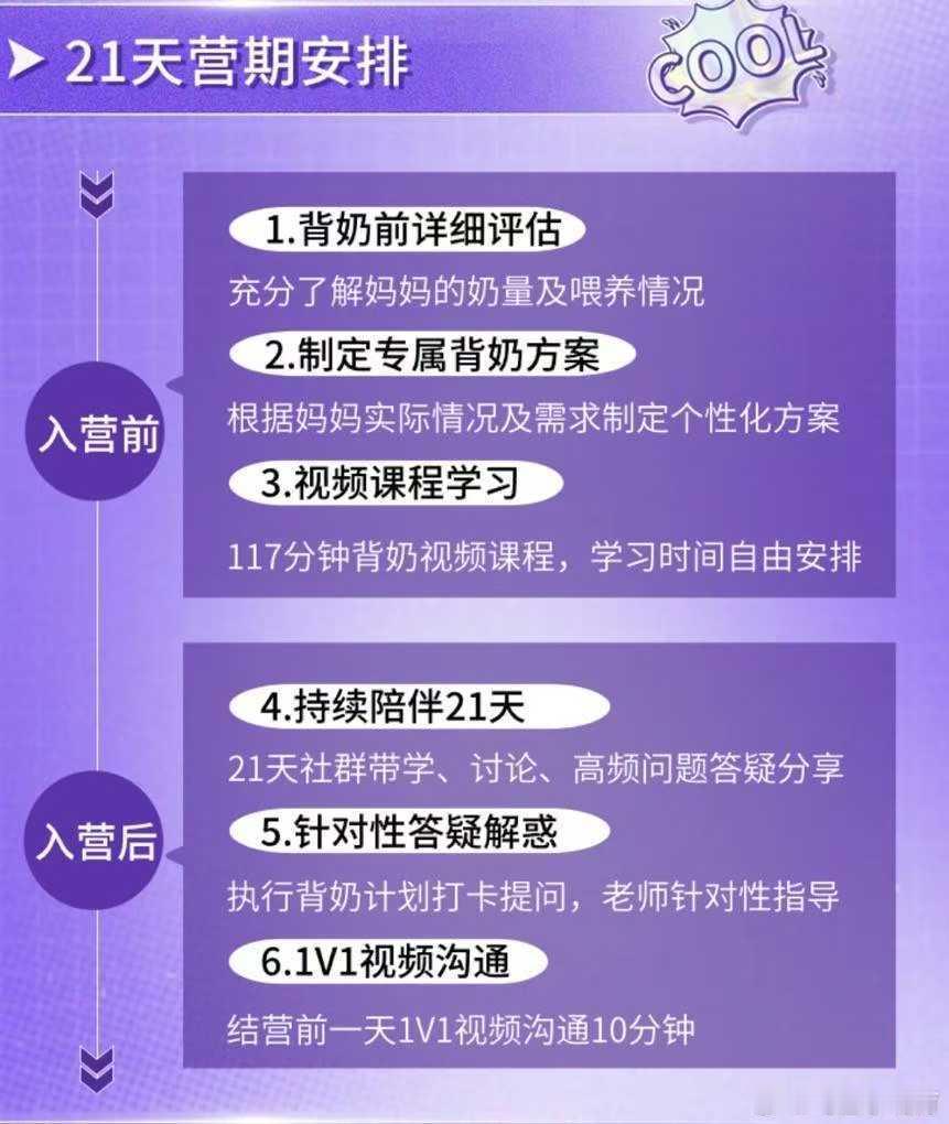 这位背奶妈妈刚参加背奶营的时候，每天背奶220-240ml,每天吸奶四次，一次半