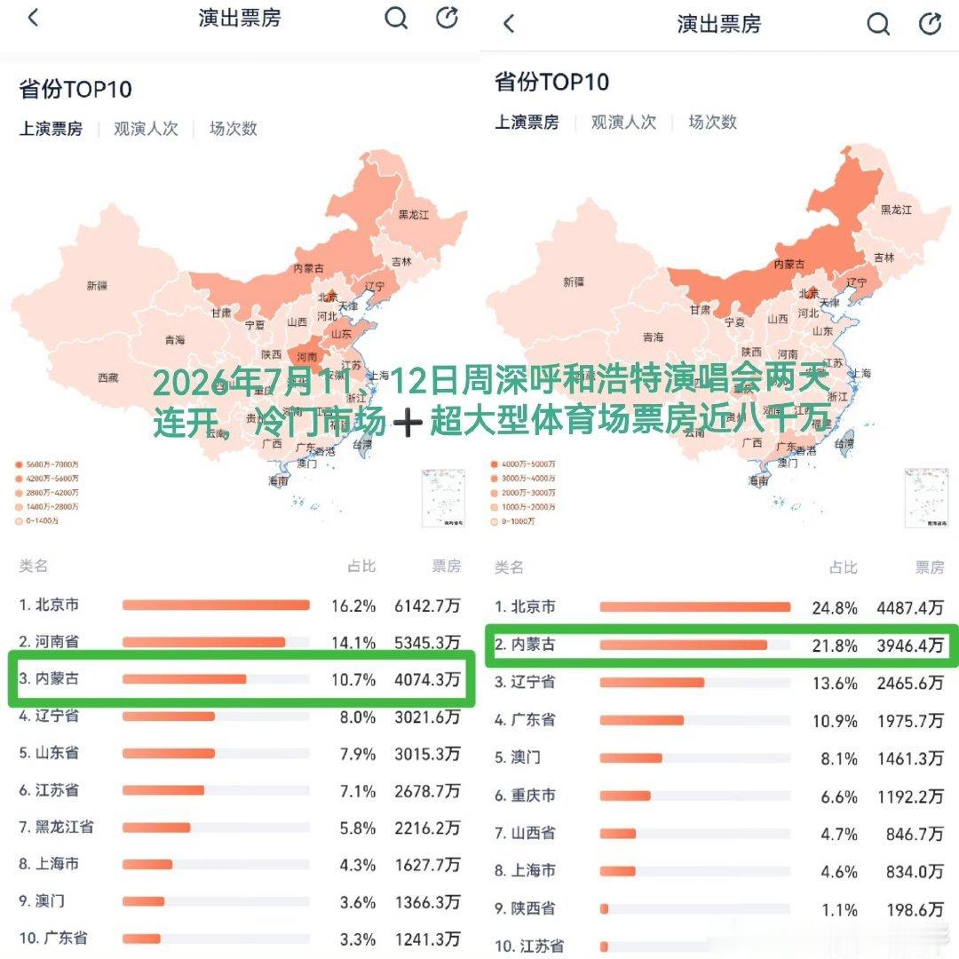 周深呼和浩特演唱会 图一图二相互印证哈！都是破纪录的。无人机“全扫描”拍的视频，