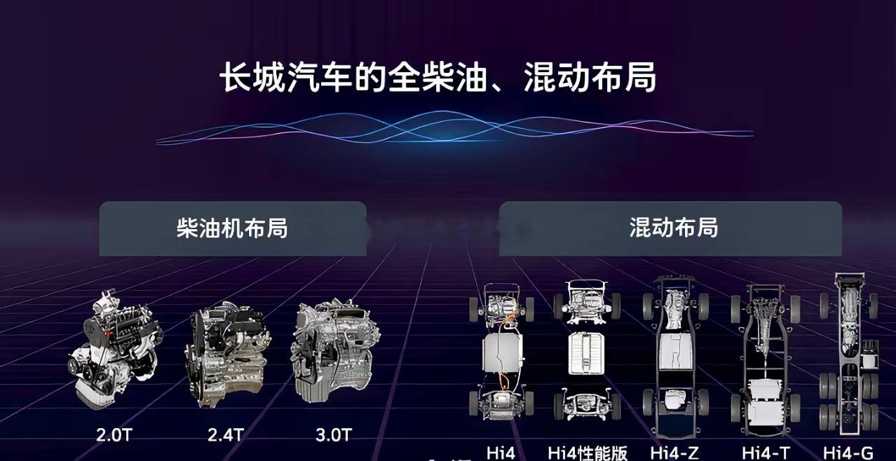 长城的各种柴油新能源来了~~~海阔试车超话