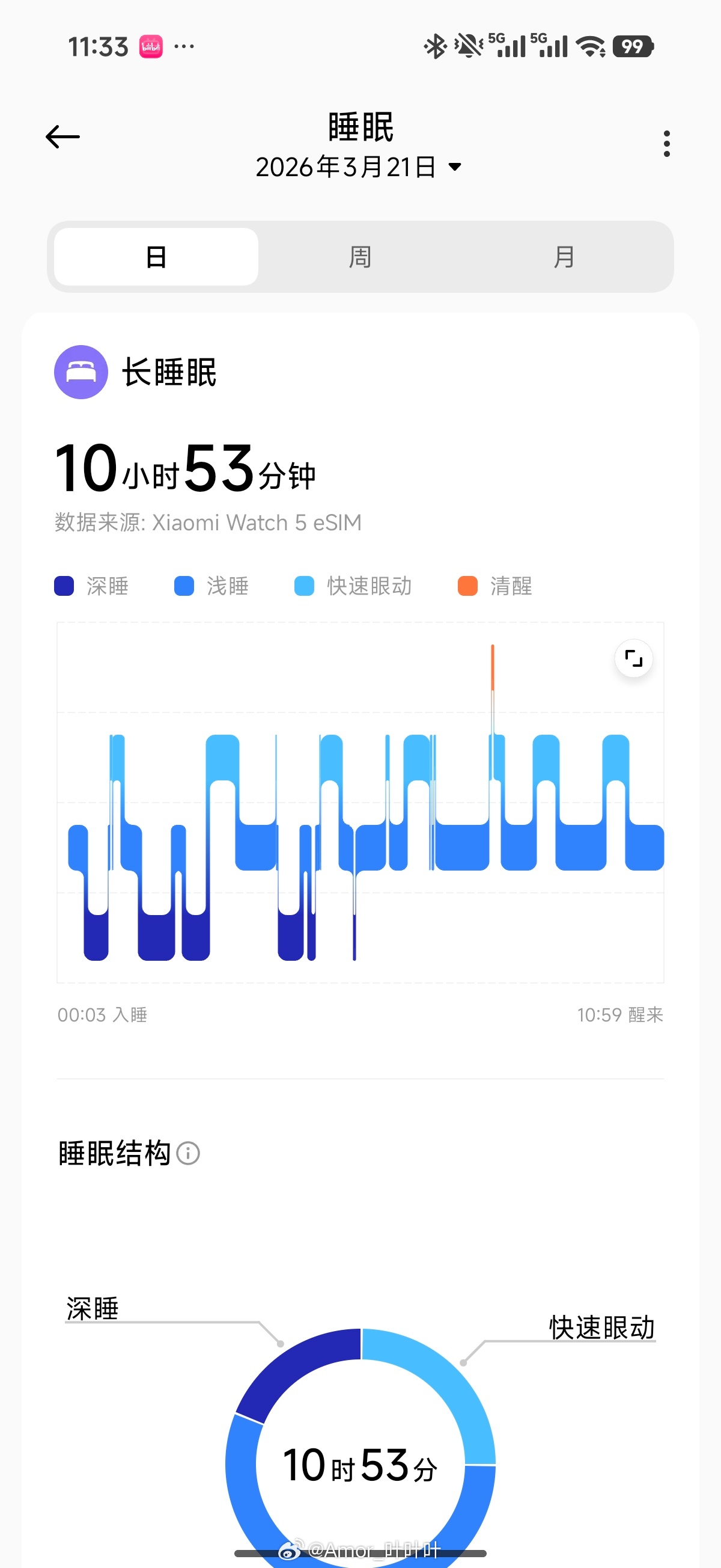 早啊，睡爽了，继续睡……争取今天睡13小时。 