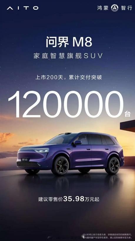 力压BBA 稳坐40万级销冠宝座！问界M8上市200天交付破12万台了。这也是问
