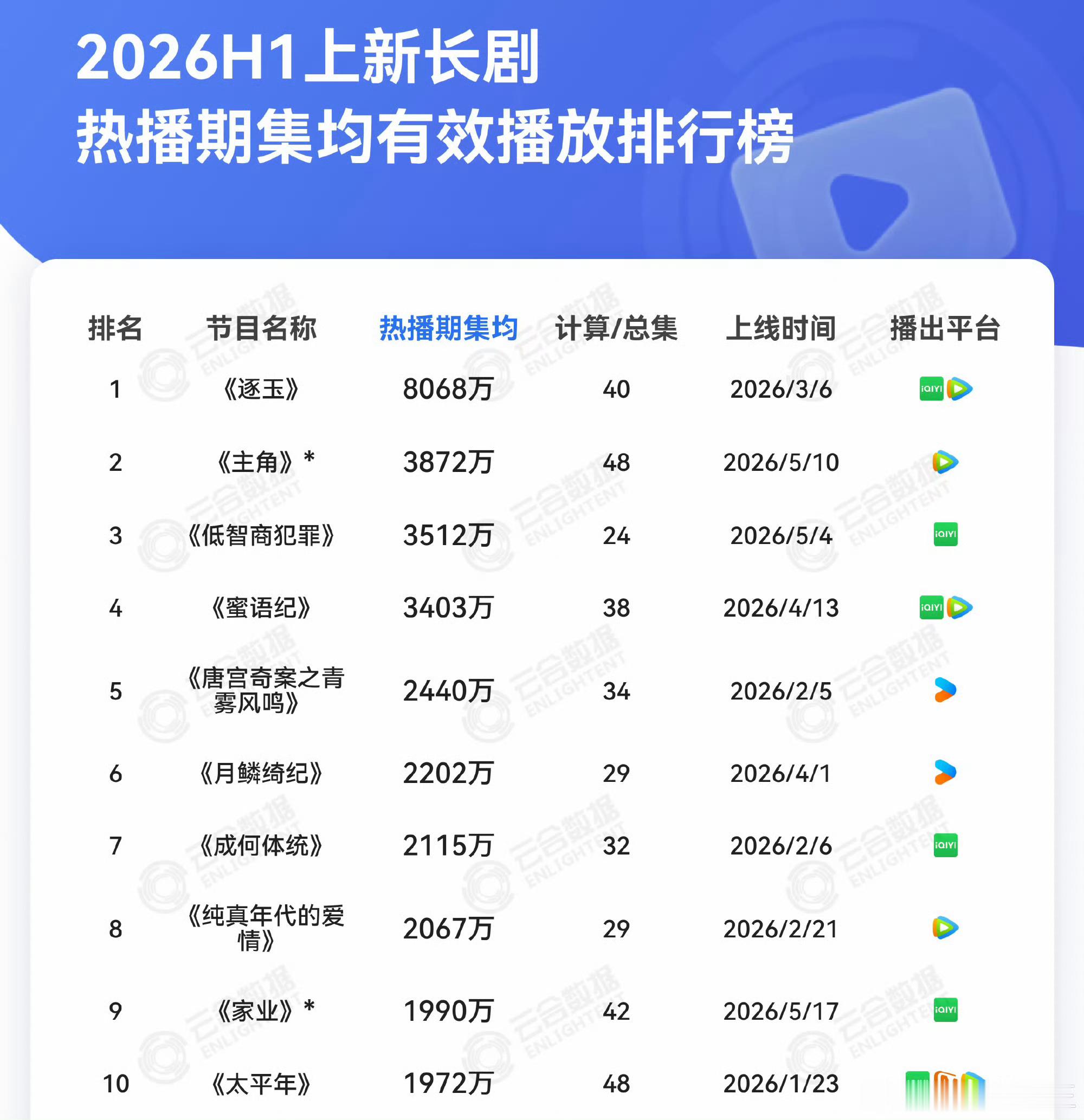 来不及说我爱你真的因为这一秒过火烫搜了不过钟汉良不需要翻红，他一直长红！2021