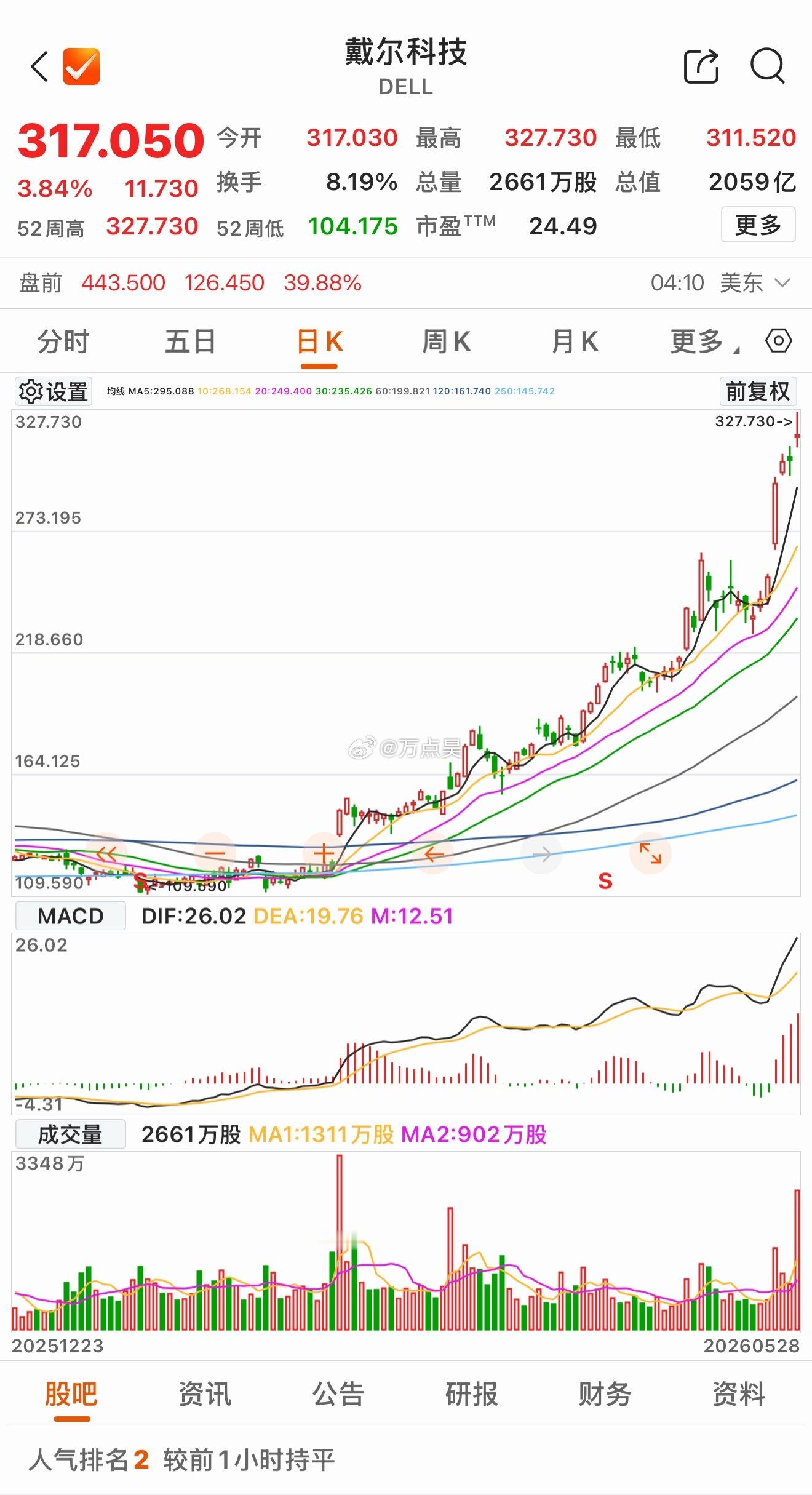 “国会山股神”佩洛西完全不够看了，“内幕交易天王”川子现在真的是演都不演了… 戴