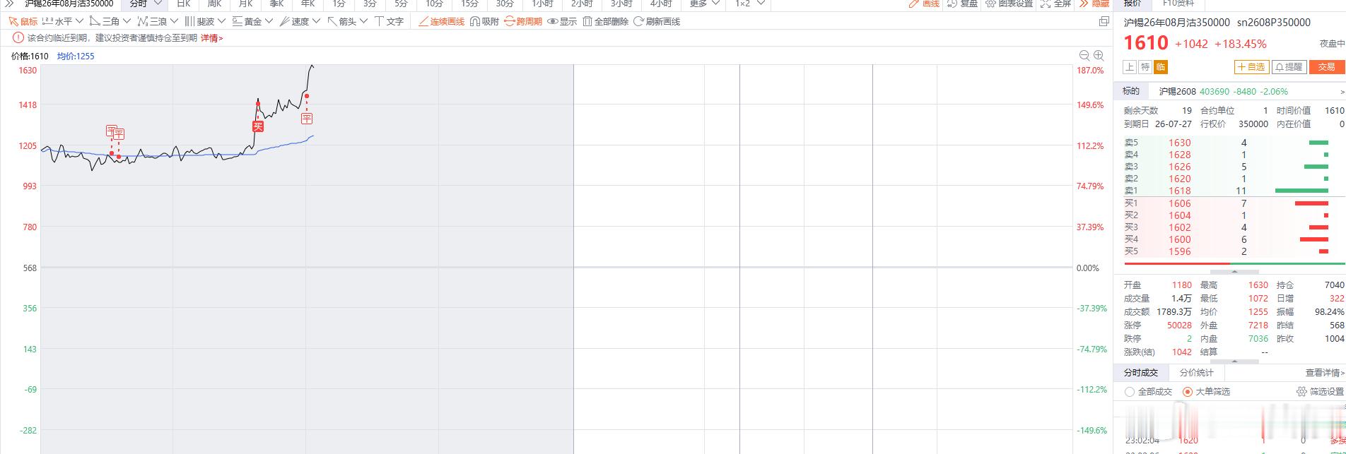沪锡期货 吊毛，挂了我3天，做了电梯，又没拿住，入的早了点，真对自己操作无语了 