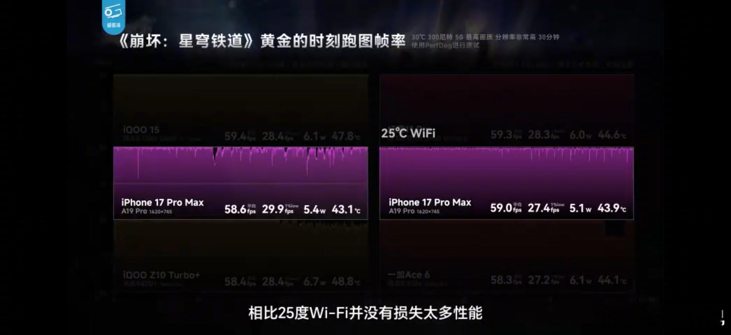 看了极客湾被下架的大横评，最强烈的感受就是：打游戏选 iPhone 17 Pro