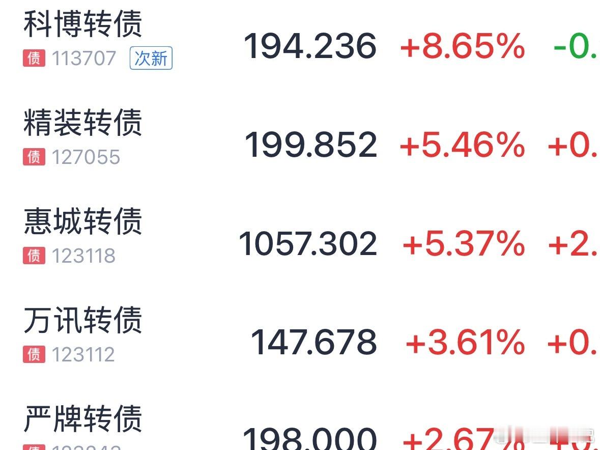 下午才有一点点高度，这种行情就不要硬抗了 