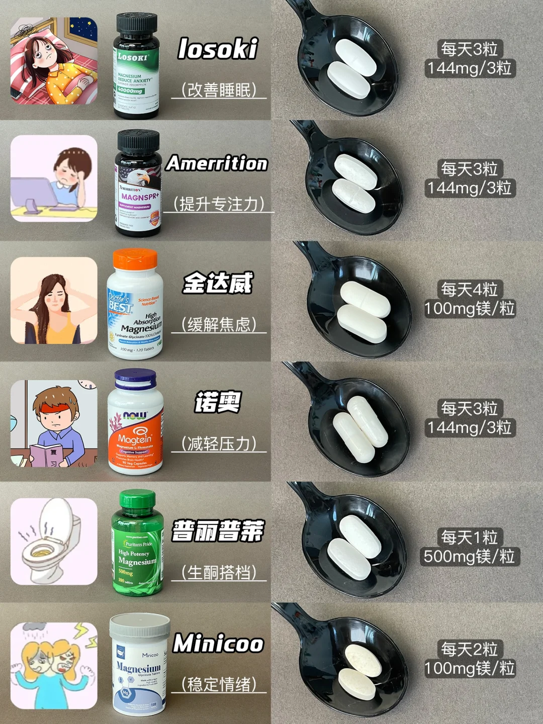 内服吃对事半功倍！助眠镁片真实测评！