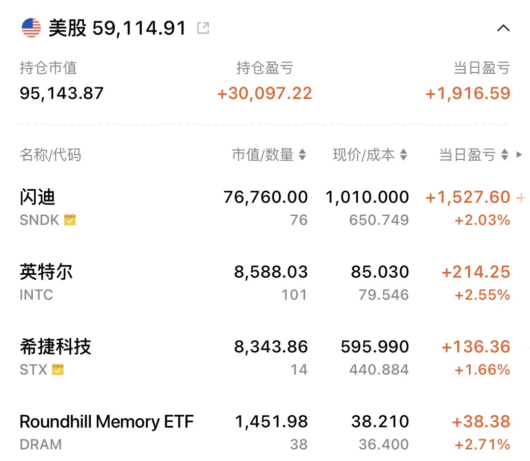美股持仓及盈利情况