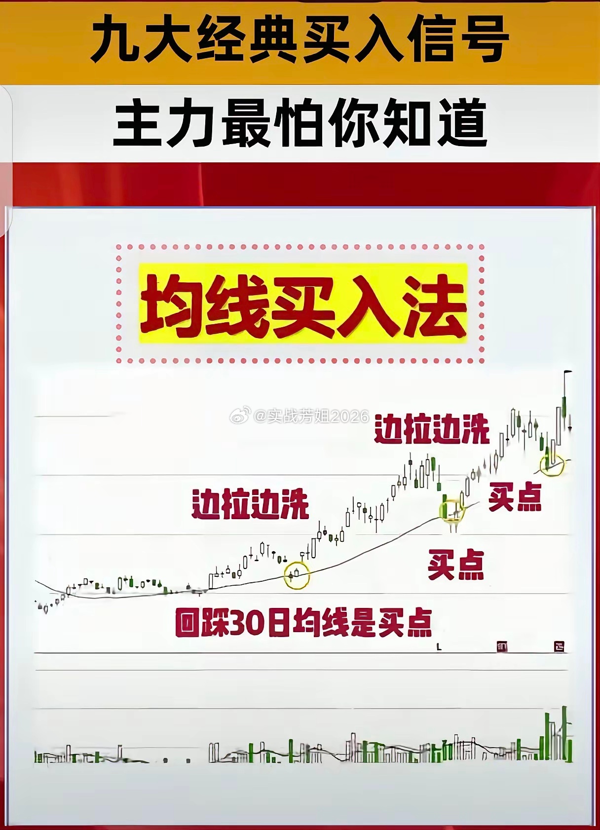 照葫芦画瓢学习一下内容仅供参考，不作为买卖依据投资有风险，入市需谨慎 
