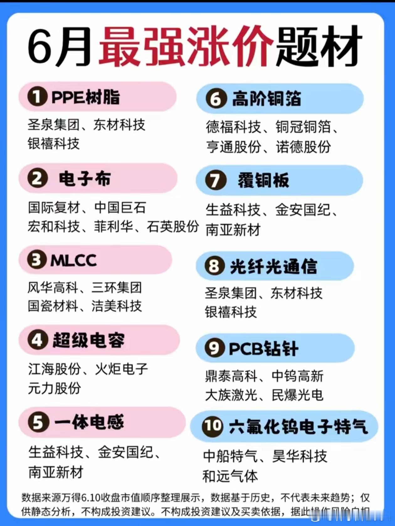 6月最强涨价题材出炉！10大赛道龙头全梳理6月涨价主线行情持续发酵，这10大细分