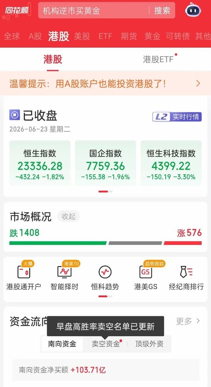 港股6.23收盘收评2026年6月23日 星期二 16:10今日港股全线走弱，科